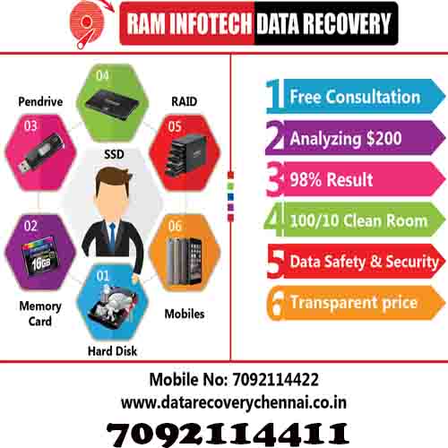 Contact Us Raminfotech Data Recovery Location